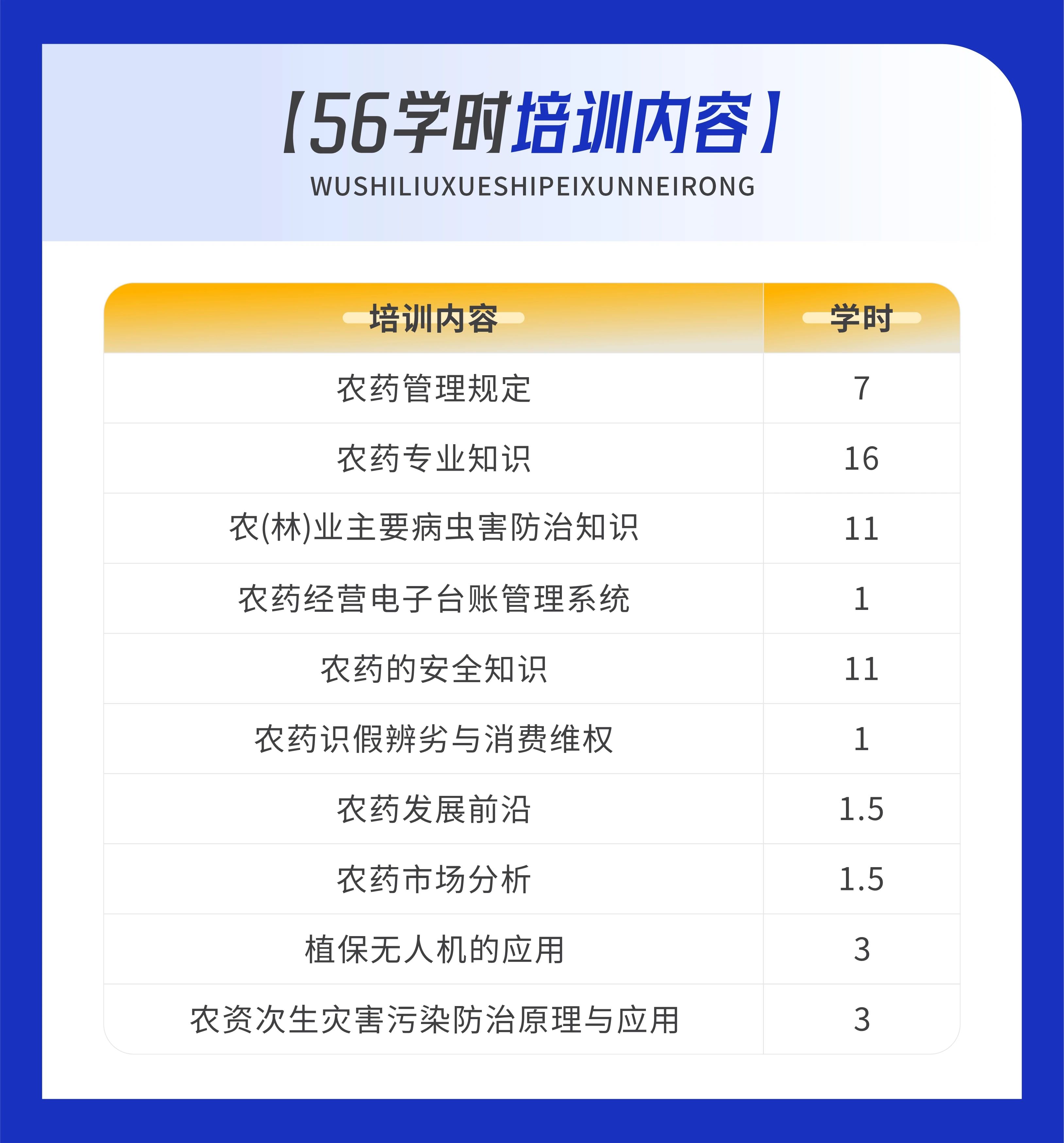 56学时：在家搞定农药经营许可证培训