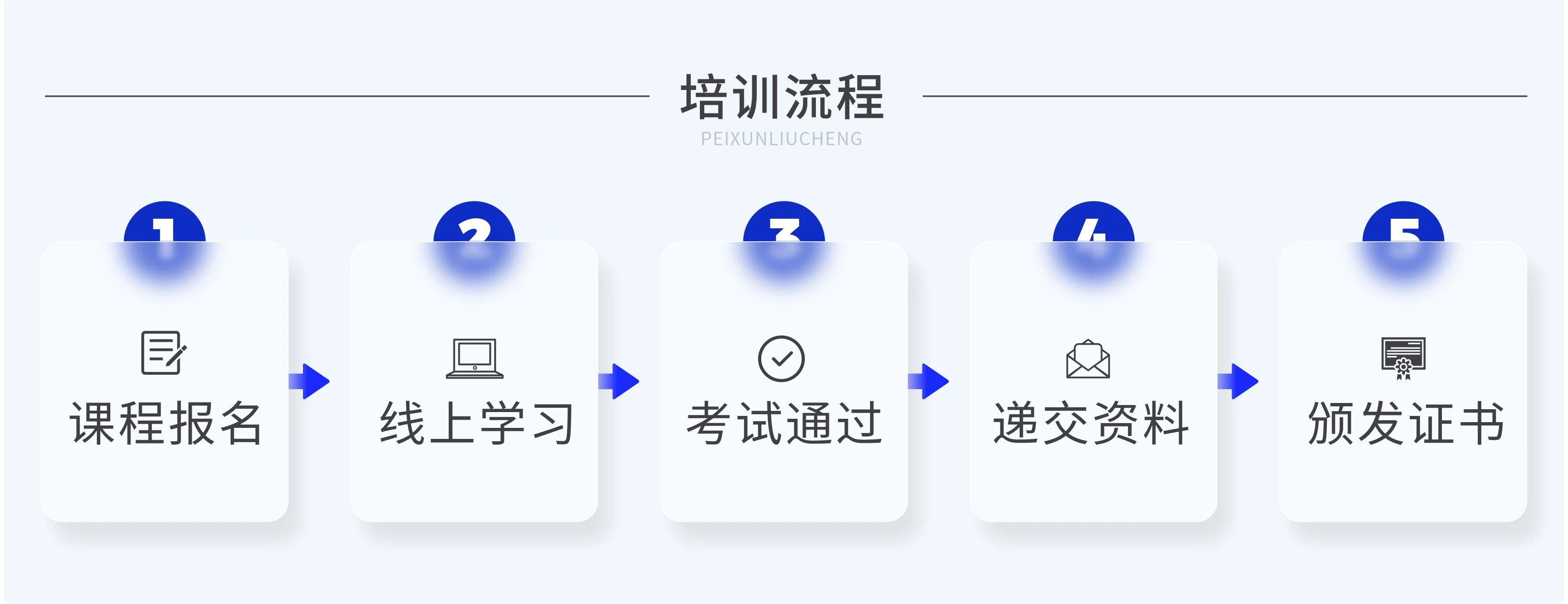 56学时：在家搞定农药经营许可证培训