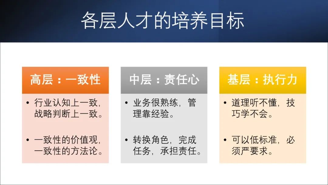 团队培养三条铁律：高层“想”，中层“管”，基层“做”