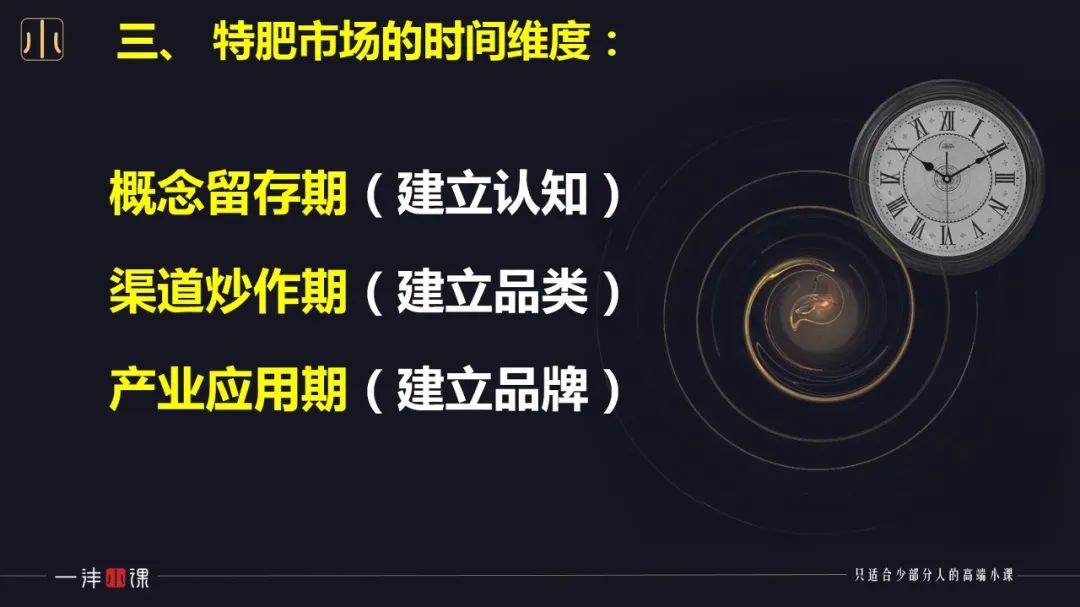 特肥风口观察：2022怎么抓？