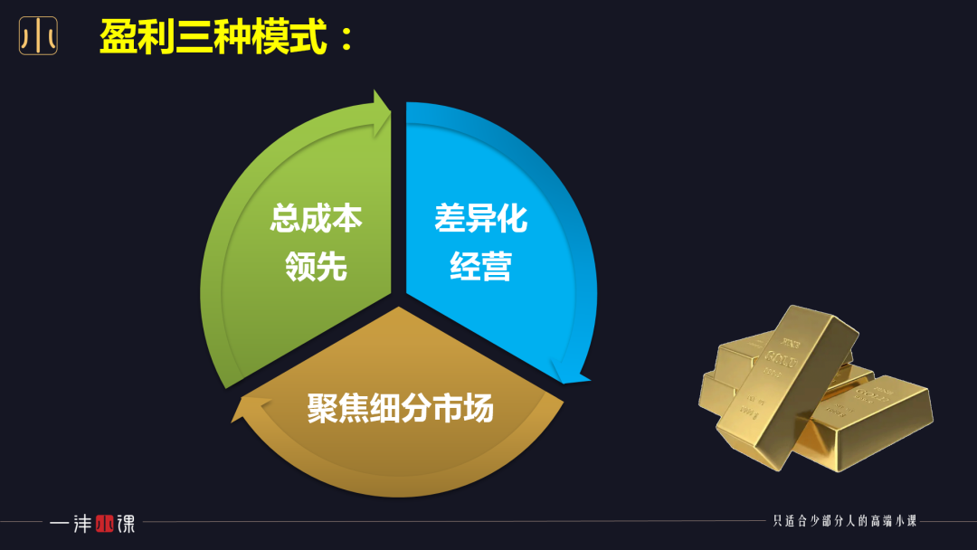 没有不赚钱的特肥，只有不懂市场的企业