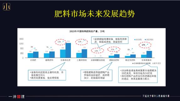 特肥这块大蛋糕，不是谁都能吃得到的！