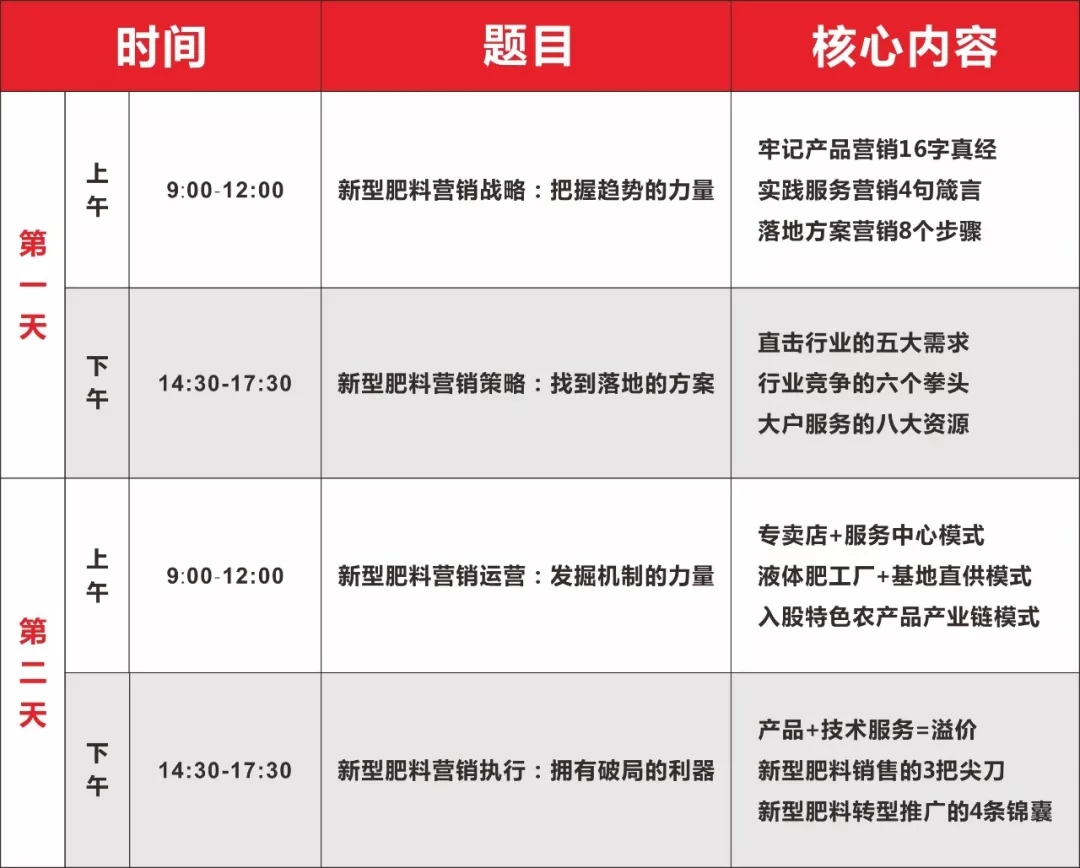 春沣野马特训营:你想要的新型肥料服务营销大课
