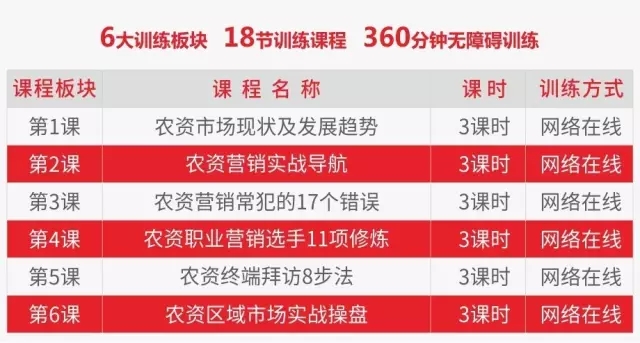 用心学三天，超过别人傻干半年︱农资新人速训