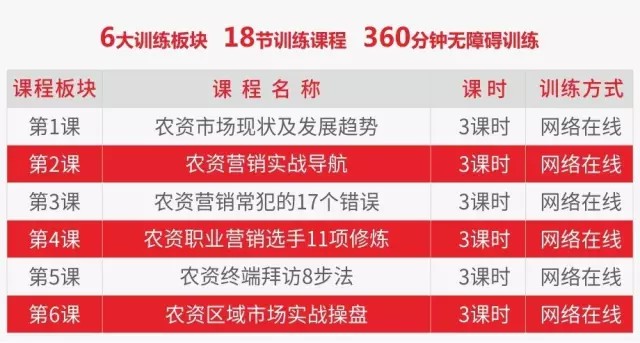 别让你的新员工输在起跑线上︱农资新人速训