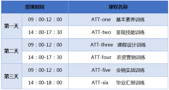 第16期ATT（开磷专场）招生简章