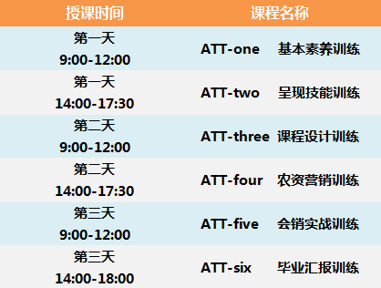 第11期ATT招生简章