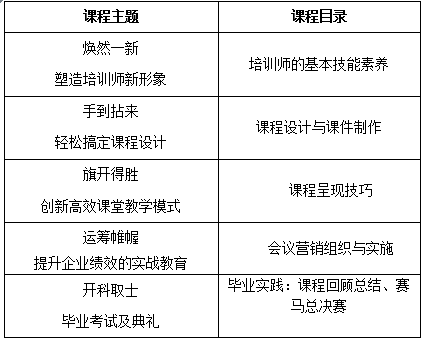 第10期ATT招生简章
