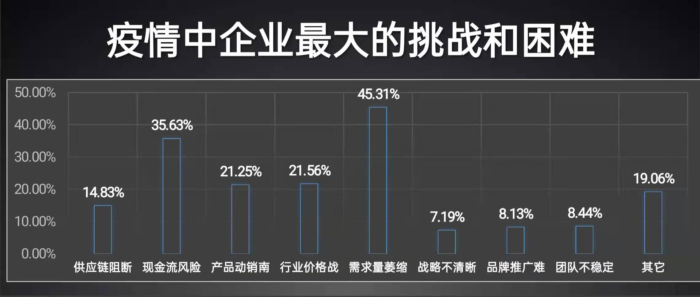 赵一沣演讲全文:犇向2021千人大课