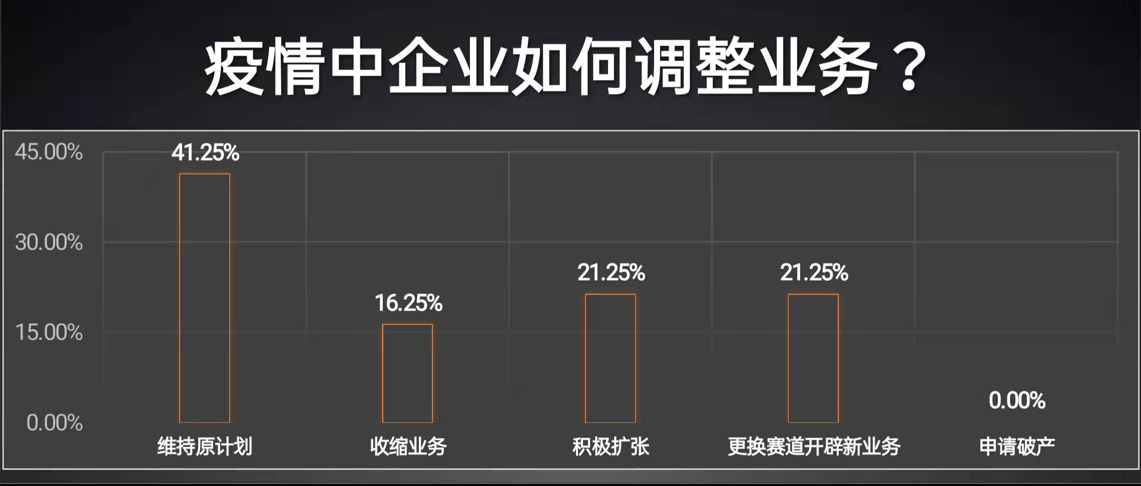 赵一沣演讲全文:犇向2021千人大课