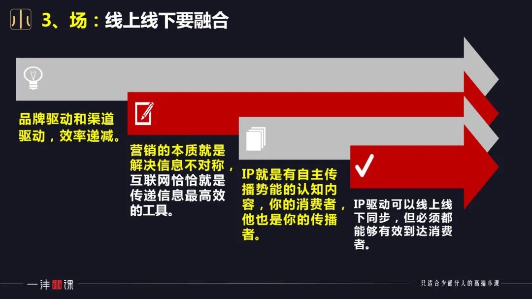 特肥推广要讲好，三大设计不可少