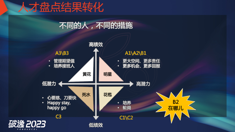 王炸组合，现场干货：破逸2023千人大课精彩继续