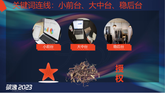 王炸组合，现场干货：破逸2023千人大课精彩继续