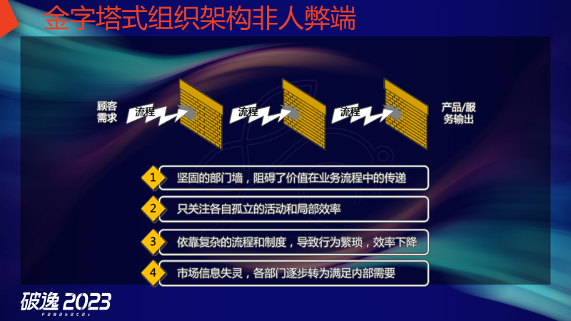 王炸组合，现场干货：破逸2023千人大课精彩继续