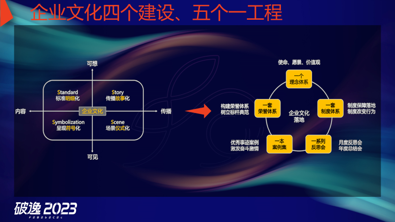 王炸组合，现场干货：破逸2023千人大课精彩继续