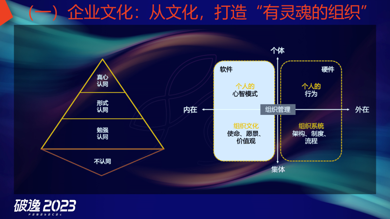 王炸组合，现场干货：破逸2023千人大课精彩继续