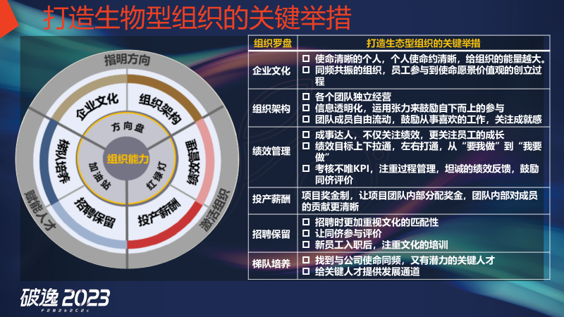 王炸组合，现场干货：破逸2023千人大课精彩继续