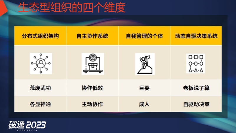 王炸组合，现场干货：破逸2023千人大课精彩继续