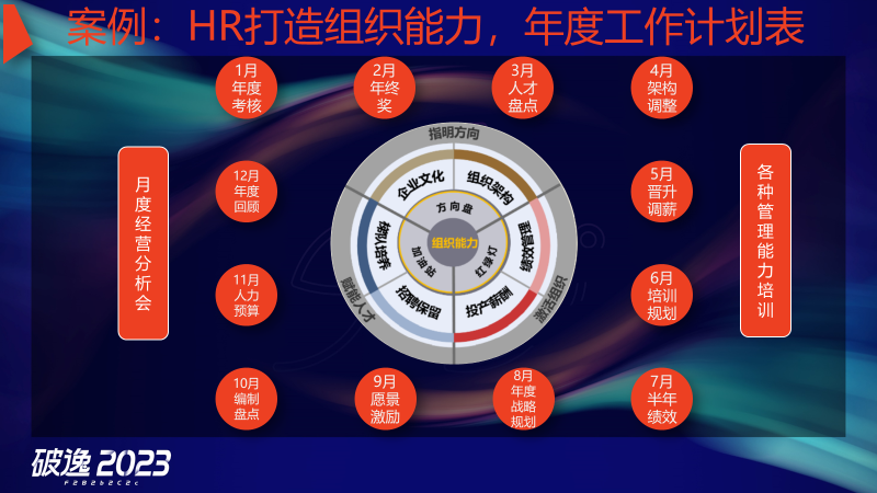 王炸组合，现场干货：破逸2023千人大课精彩继续