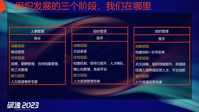 王炸组合，现场干货：破逸2023千人大课精彩继续
