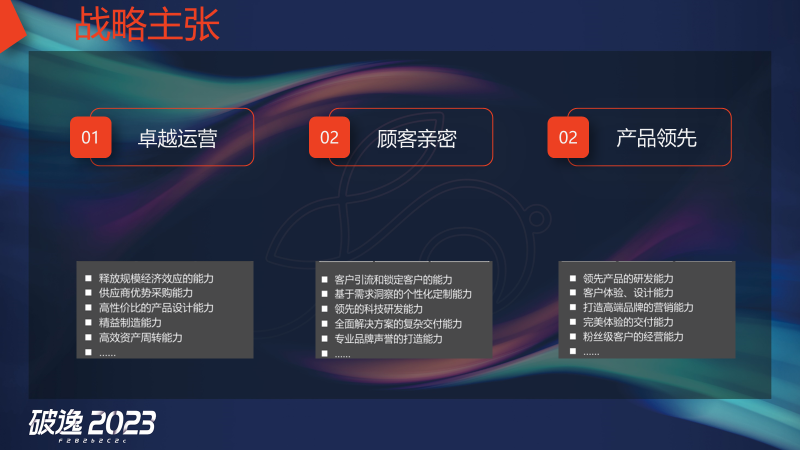 王炸组合，现场干货：破逸2023千人大课精彩继续