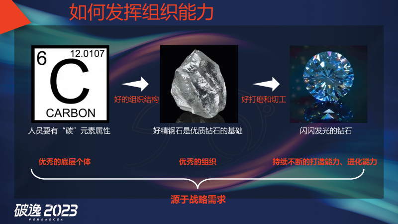 王炸组合，现场干货：破逸2023千人大课精彩继续