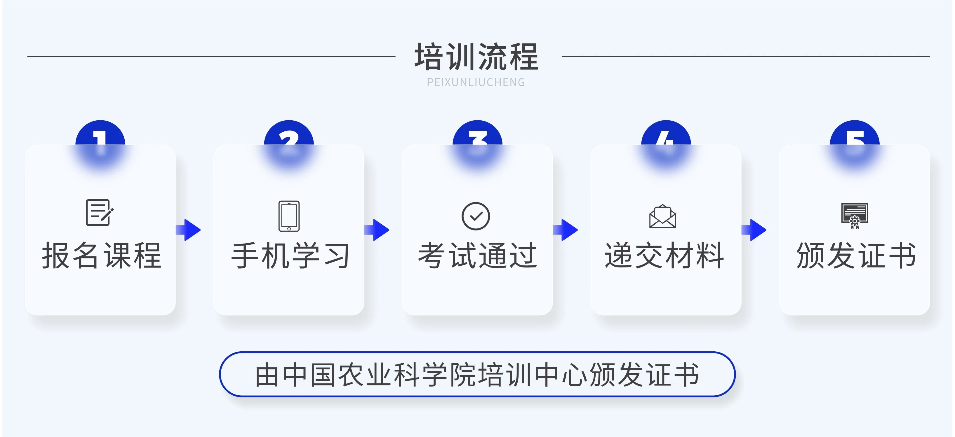 有它“证”好：高级肥料配方师有官方认证了