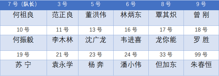 “中液控股VS南洋鸿基”中国新农人南北足球争霸赛圆满举办