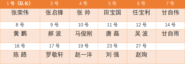 “中液控股VS南洋鸿基”中国新农人南北足球争霸赛圆满举办
