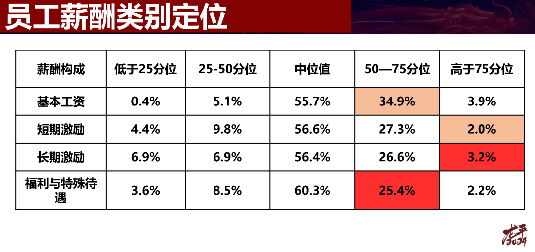 龙平2024 | 未来农资“营销+”千人大课隆重启幕!