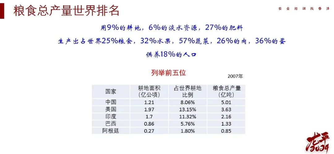 龙平2024 | 未来农资“营销+”千人大课隆重启幕!