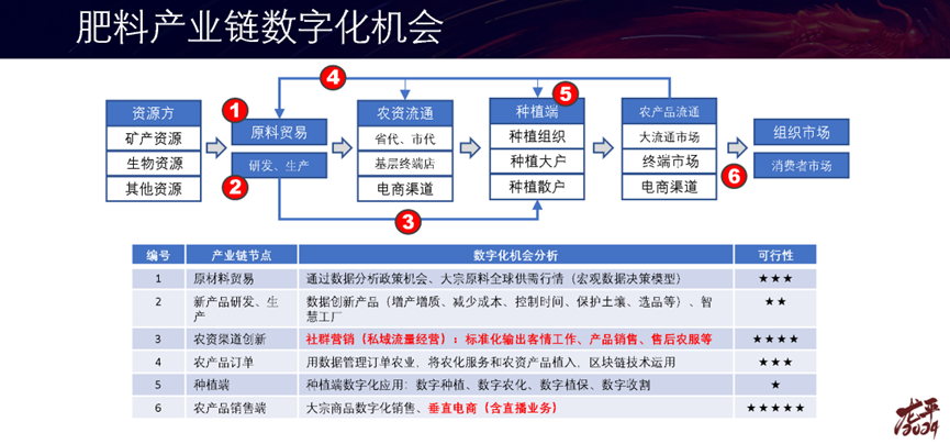 龙平2024：未来农资“营销+”精彩继续！