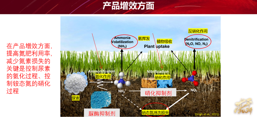 龙平2024：未来农资“营销+”精彩继续！