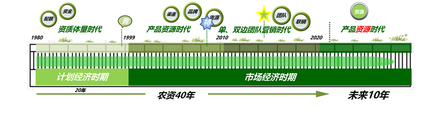 龙平2024：未来农资“营销+”精彩继续！